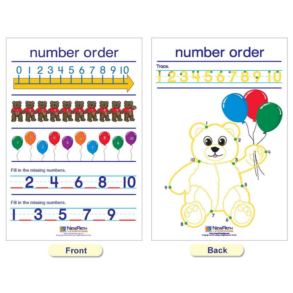 Number Sense Bulletin Board Chart Set of 7