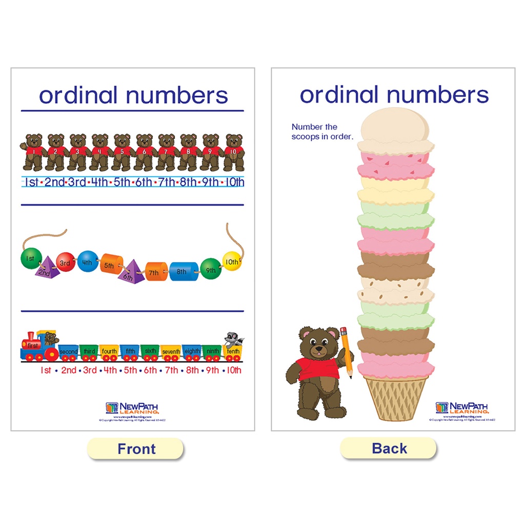 Number Sense Bulletin Board Chart Set of 7