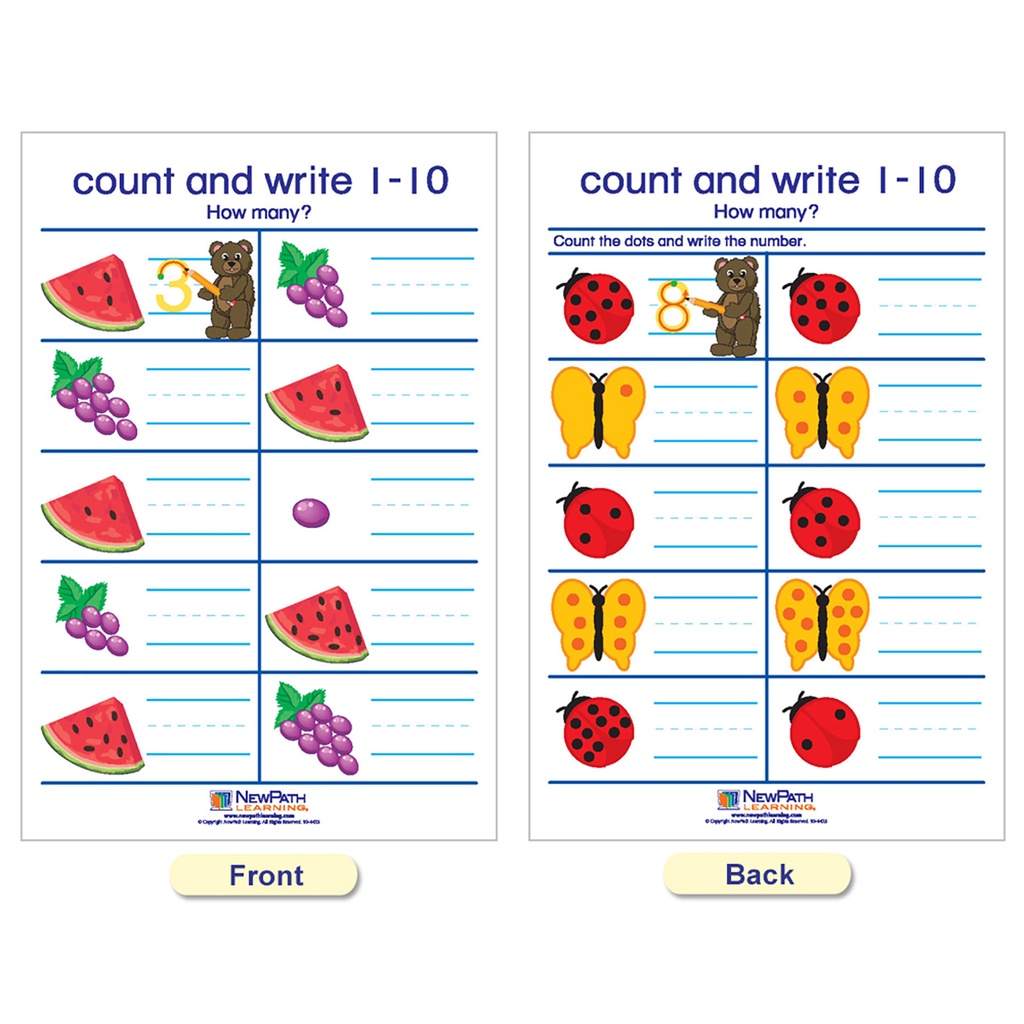 Number Sense Bulletin Board Chart Set of 7