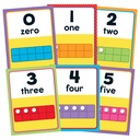 Numbers 0-20 Bulletin Board Set