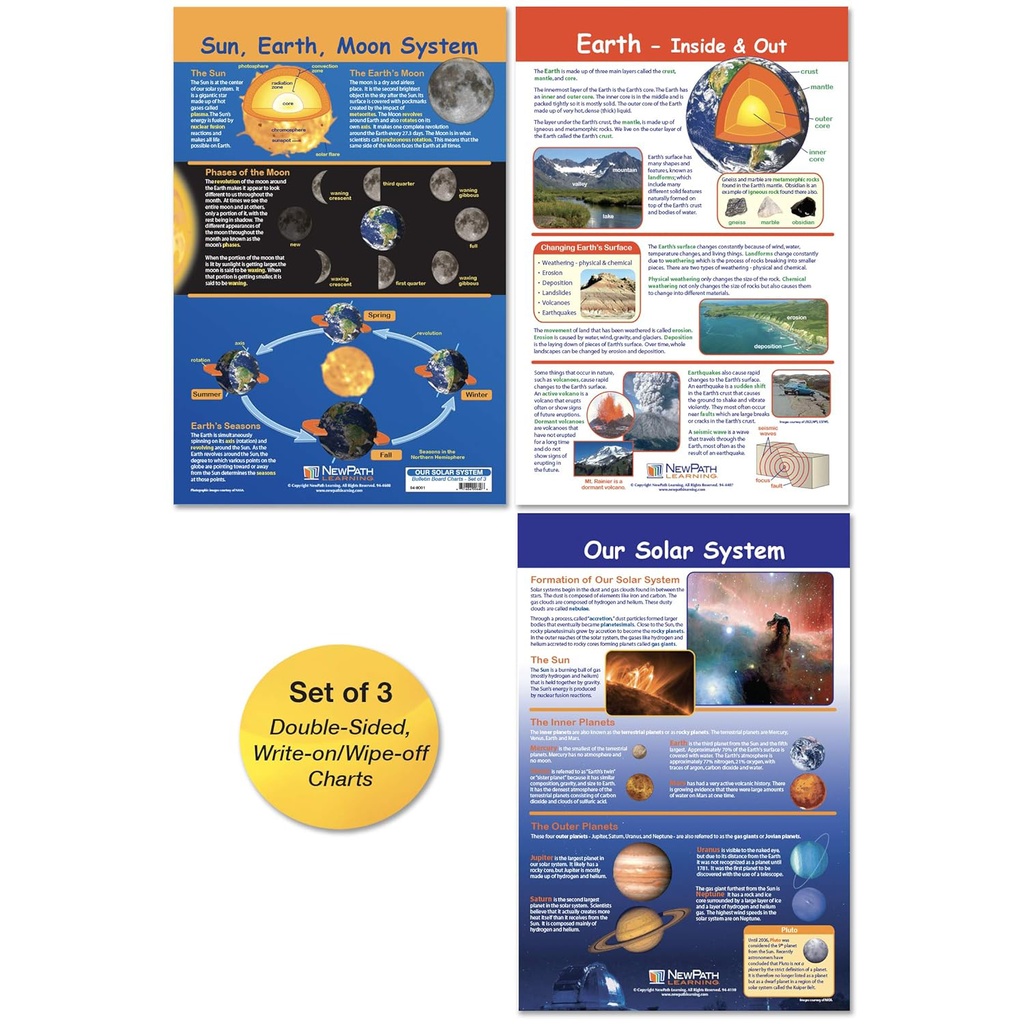 Our Solar System Bulletin Board Chart Set Grades 3-5