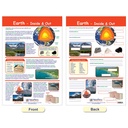 Our Solar System Bulletin Board Chart Set Grades 3-5