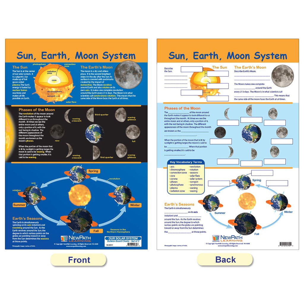 Our Solar System Bulletin Board Chart Set Grades 3-5