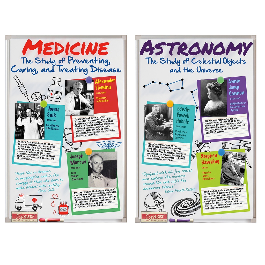 Scientists Bulletin Board Set