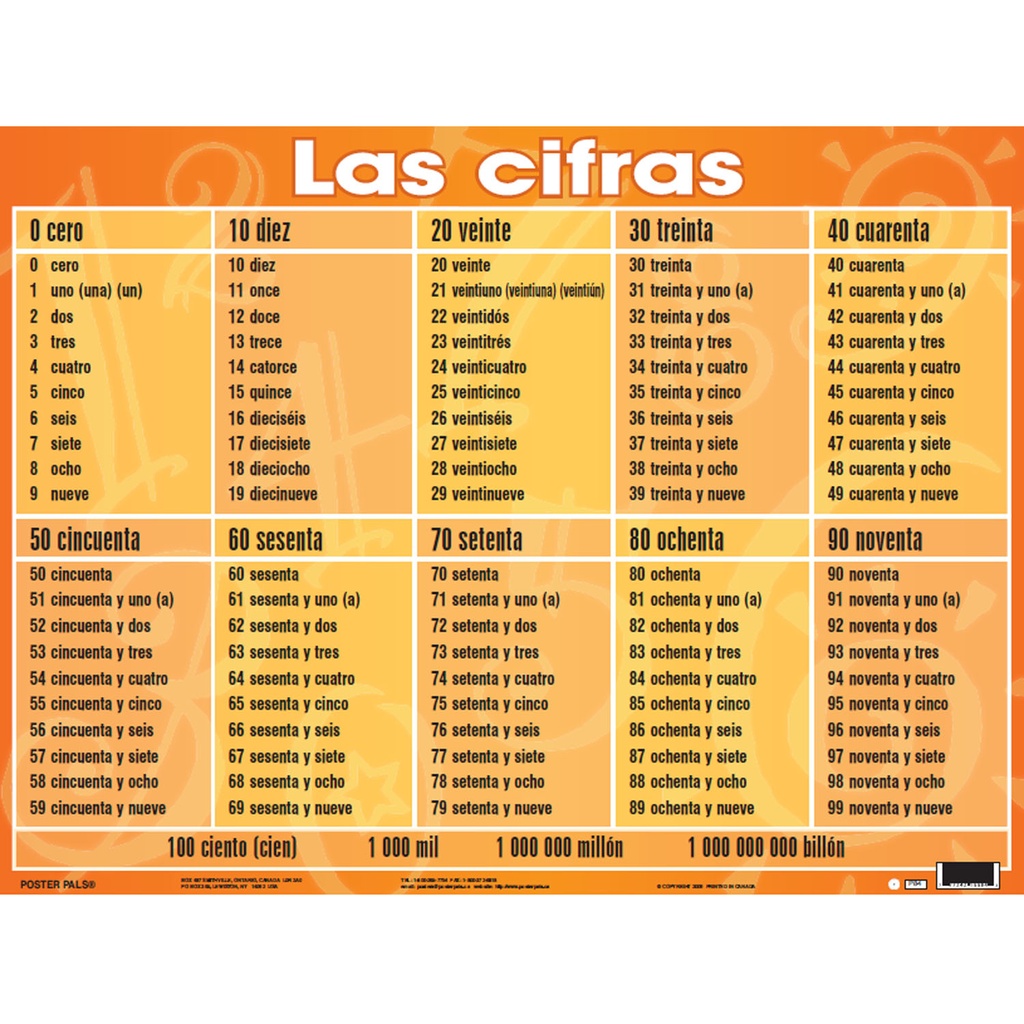 Spanish Essential Classroom Posters Set I