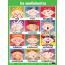 Spanish Essential Classroom Posters Set I