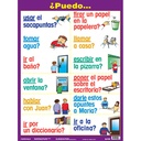 Spanish Essential Classroom Posters Set I