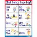 Spanish Essential Classroom Posters Set I