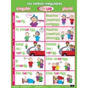 Spanish Poster Pals® Irregular Verb Poster Set