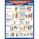 Spanish Verb Posters Set of 7