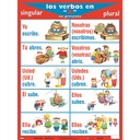 Spanish Verb Posters Set of 7