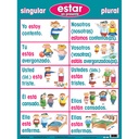 Spanish Verb Posters Set of 7