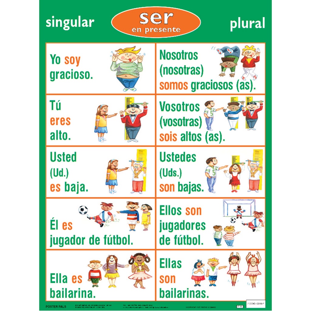 Spanish Verb Posters Set of 7