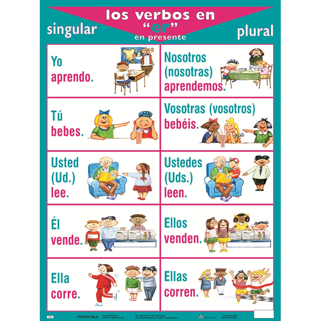 Spanish Verb Posters Set of 7