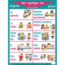 Spanish Verb Posters Set of 7