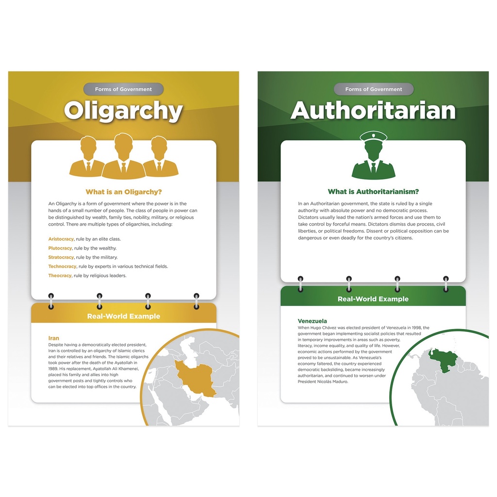 World Governments & Economies Bulletin Board Set