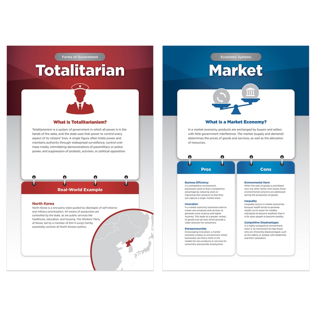 World Governments & Economies Bulletin Board Set