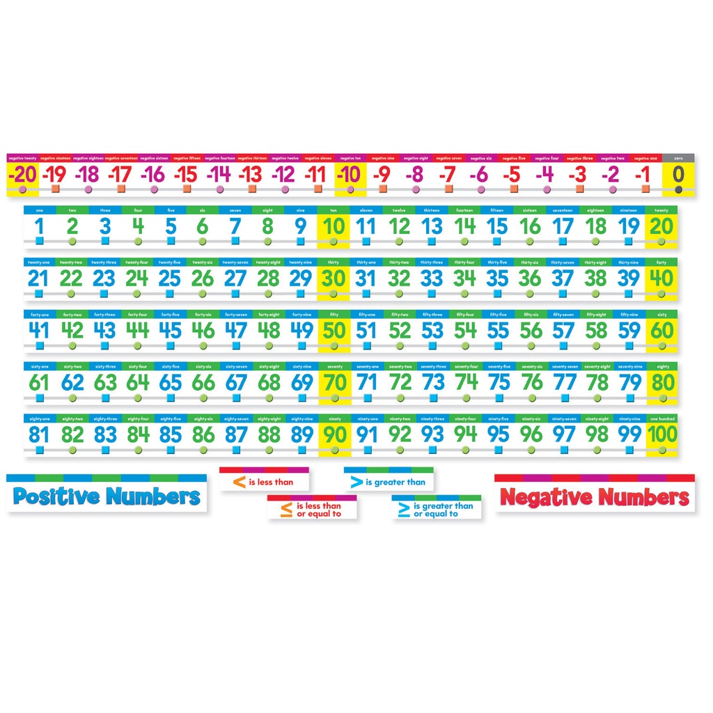 Number Line -20 to 100 Bulletin Board Set