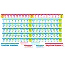 Number Line -20 to 100 Bulletin Board Set