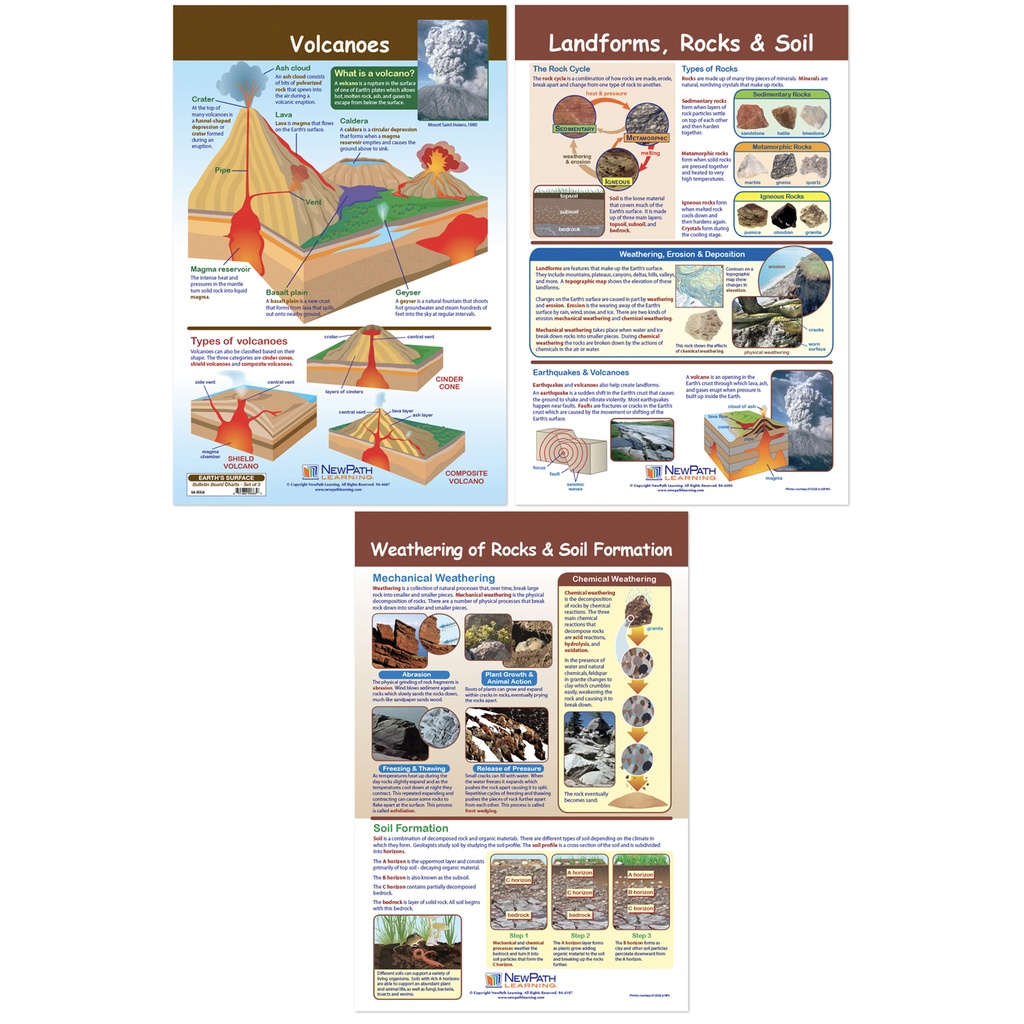 3ct Earth's Surface Bulletin Board Chart Set