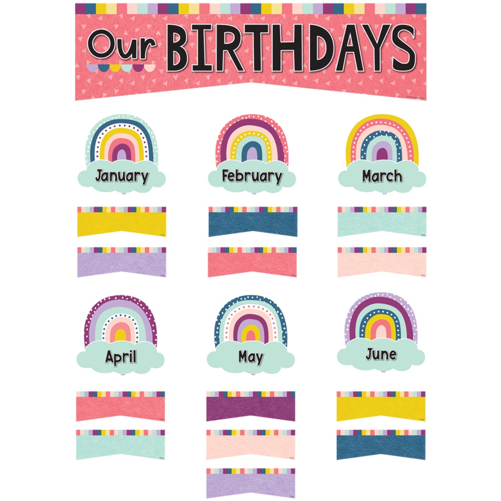 Oh Happy Day Our Birthdays Mini Bulletin Board