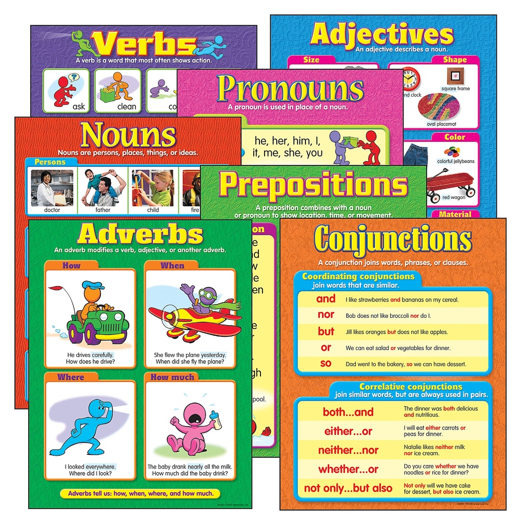 Seven Parts of Speech Learning Charts Combo Pack