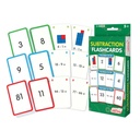 Subtraction Flashcards