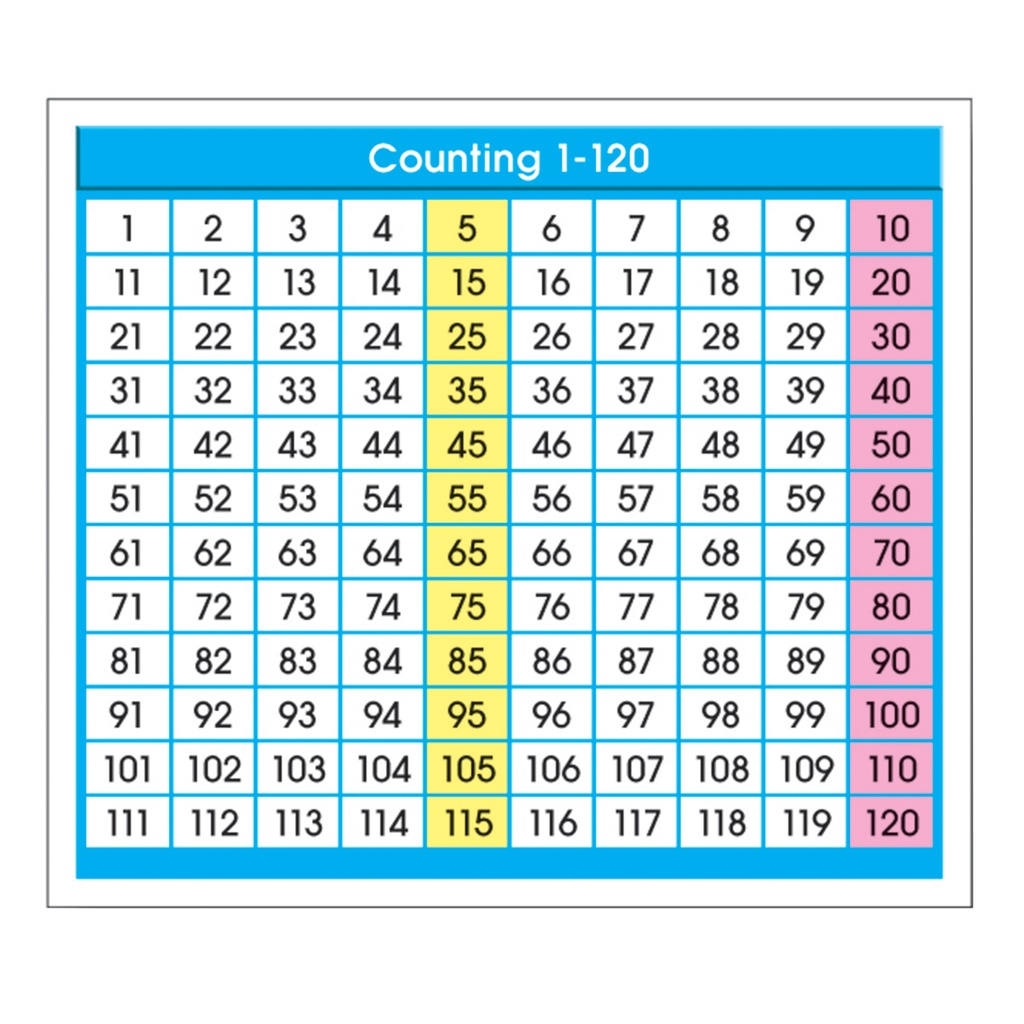 36ct Adhesive Counting 1-120 Desk Prompts