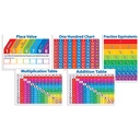 Primary Math Charts Bulletin Board Set