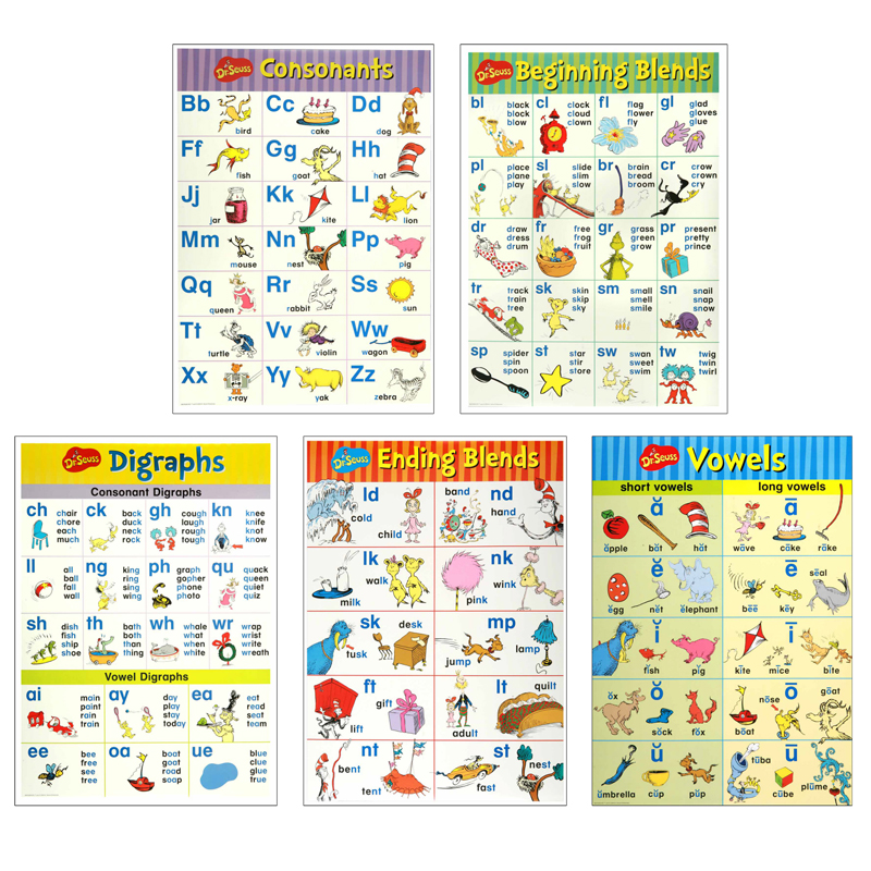 Dr. Seuss™ Phonics Bulletin Board Set