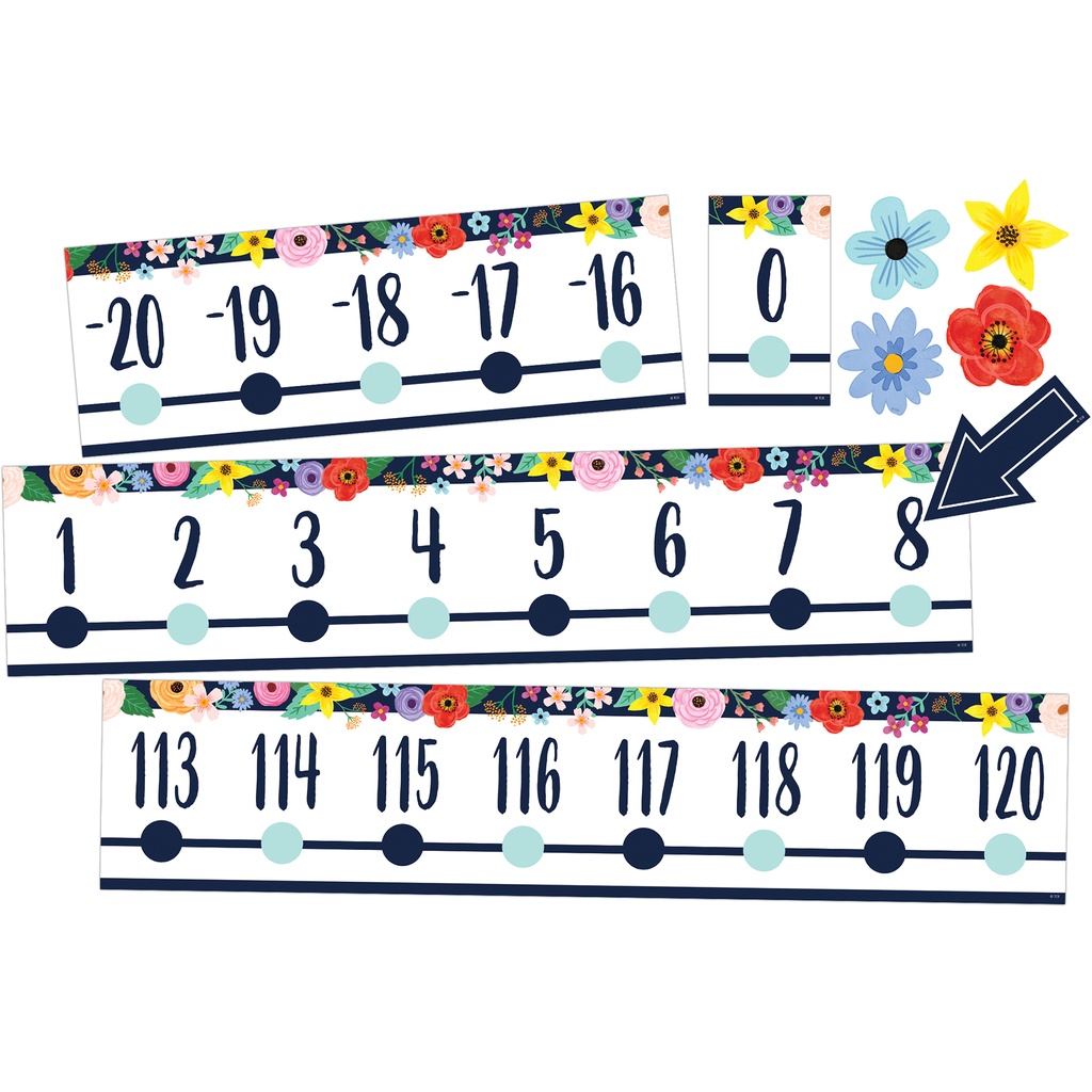 Wildflowers Number Line (20 to +120) Bulletin Board