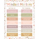 Terrazzo Tones Mindset Matters Chart