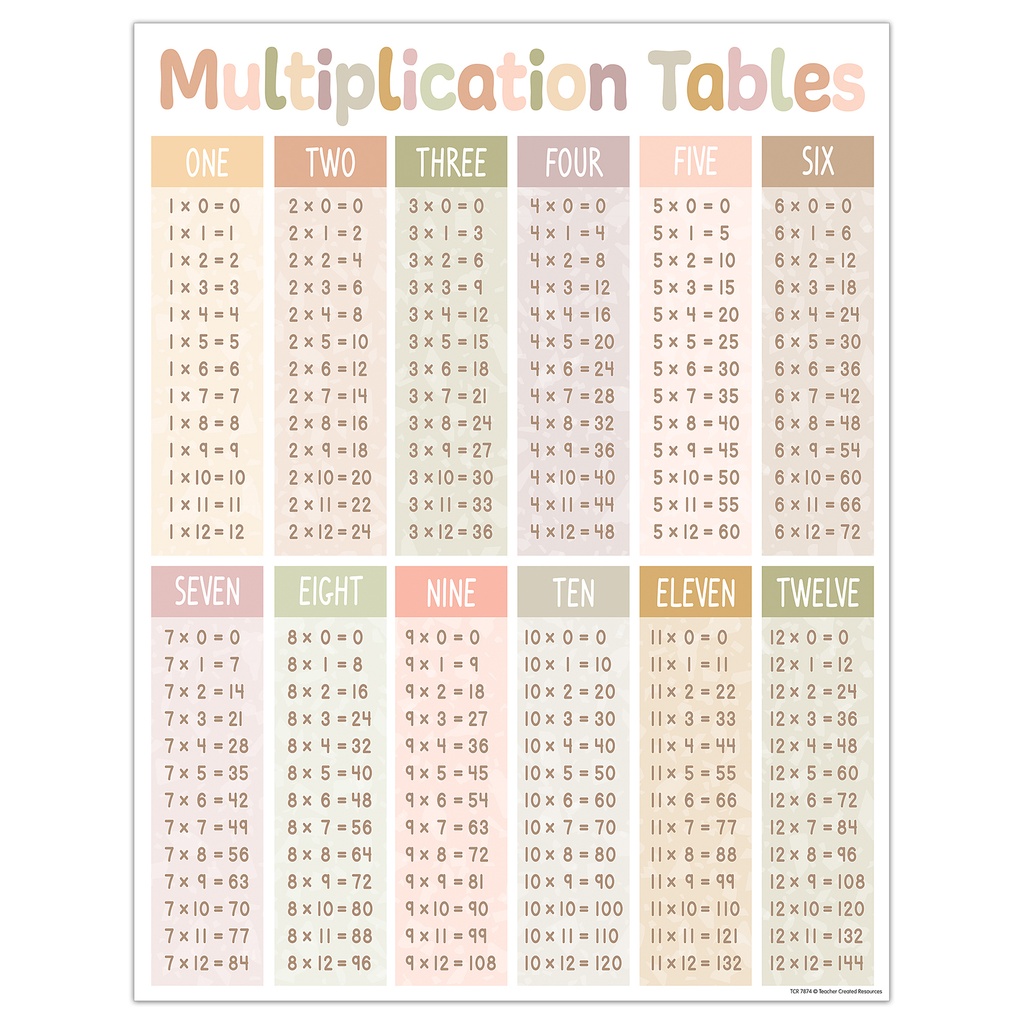 Terrazzo Tones Multiplication Tables Chart