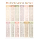 Terrazzo Tones Multiplication Tables Chart