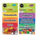 Magnetic Place Value Disks & Headings Bundle