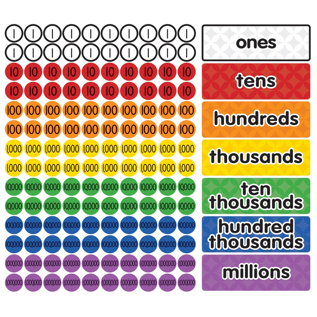 Magnetic Place Value Disks & Headings: Grades 3-6