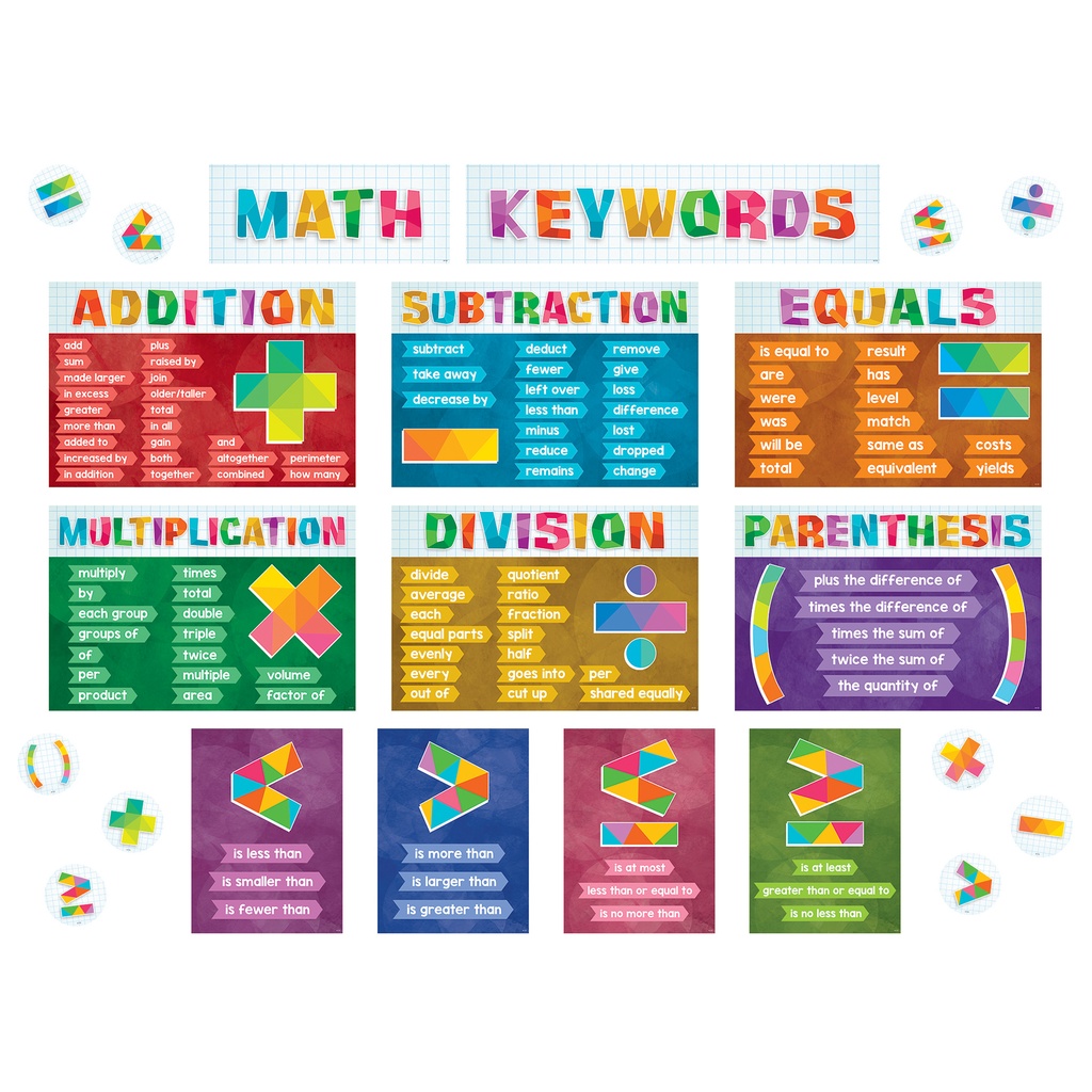 Math Keywords Bulletin Board