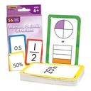 Fractions, Decimals & Percents Flash Cards