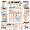 Retro Parts of Speech Language Arts and Grammar Laminated Posters, Set of 12