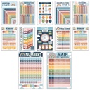 Boho Math Multiplication and Division Elementary Laminated Posters, Set of 12