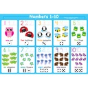 1-10 Numbers 13" x 19" Learning Placemat Pack of 10