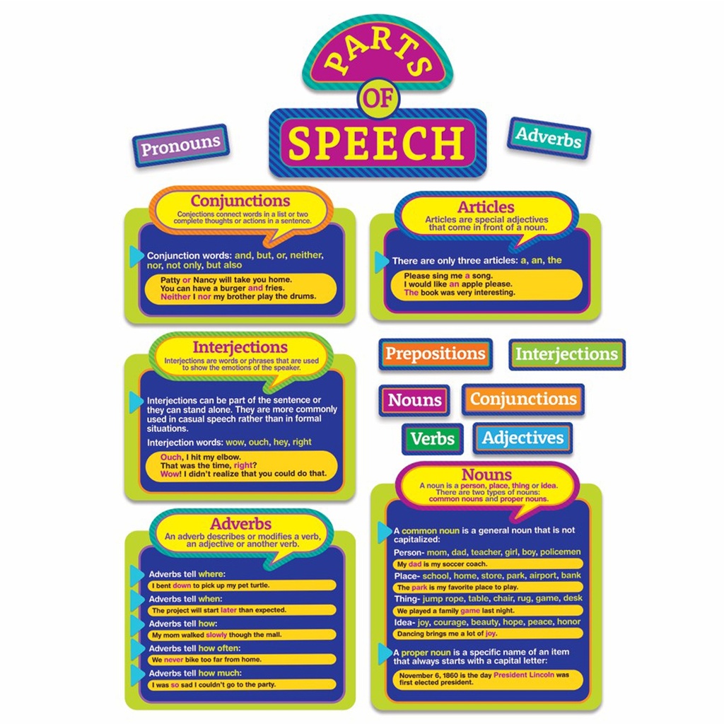 Parts of Speech Bulletin Board Set