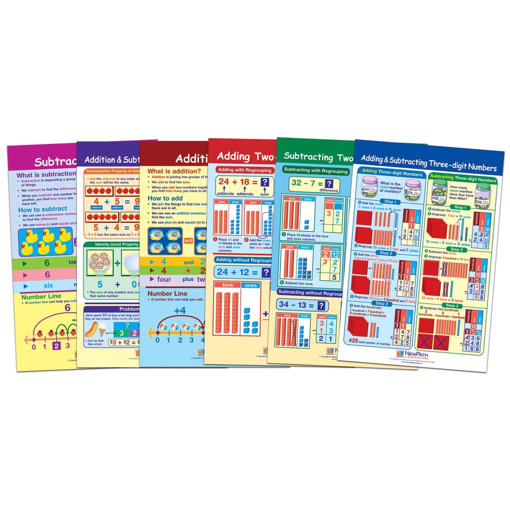 Addition & Subtraction Math Bulletin Board Chart Set of 6