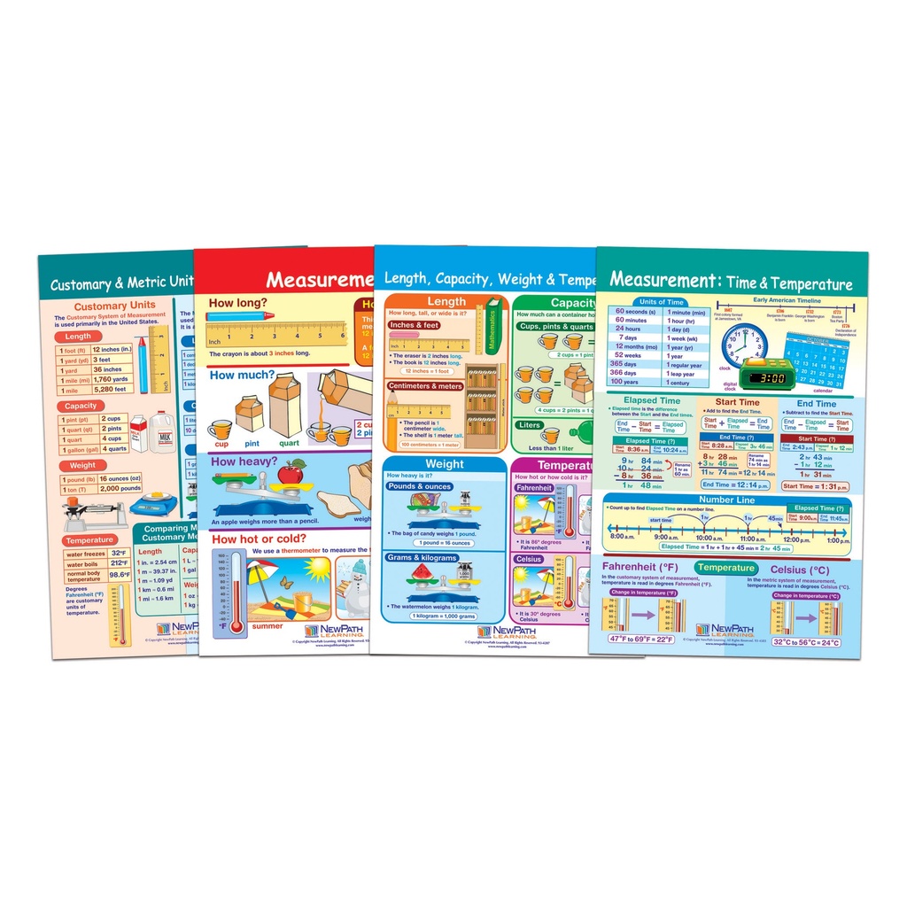 Measurement Math Bulletin Board Chart Set of 4