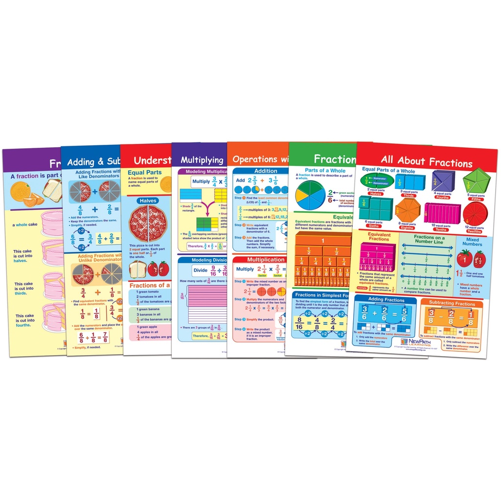 Fractions Math Bulletin Board Chart Set of 7