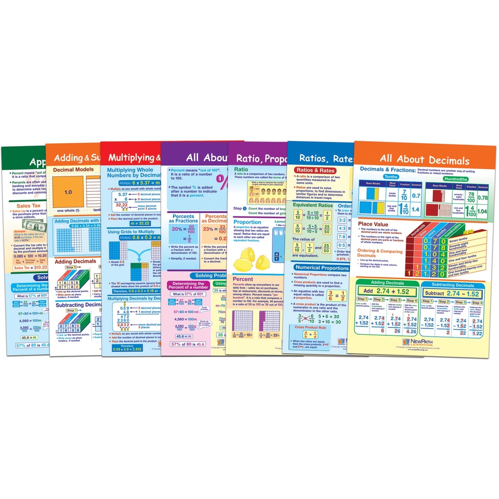 Ratios, Decimals & Percents Math Bulletin Board Chart Set of 7