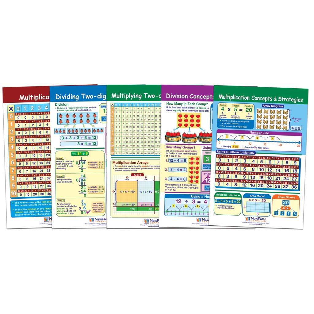 Multiplication & Division Math Bulletin Board Chart Set of 5