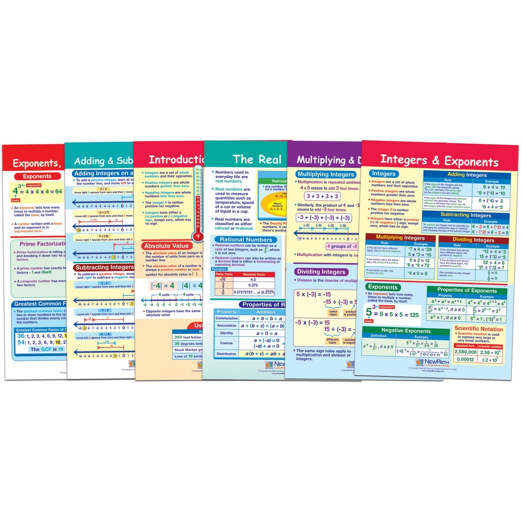 Integers, Rational & Real Numbers Math Bulletin Board Chart Set of 6