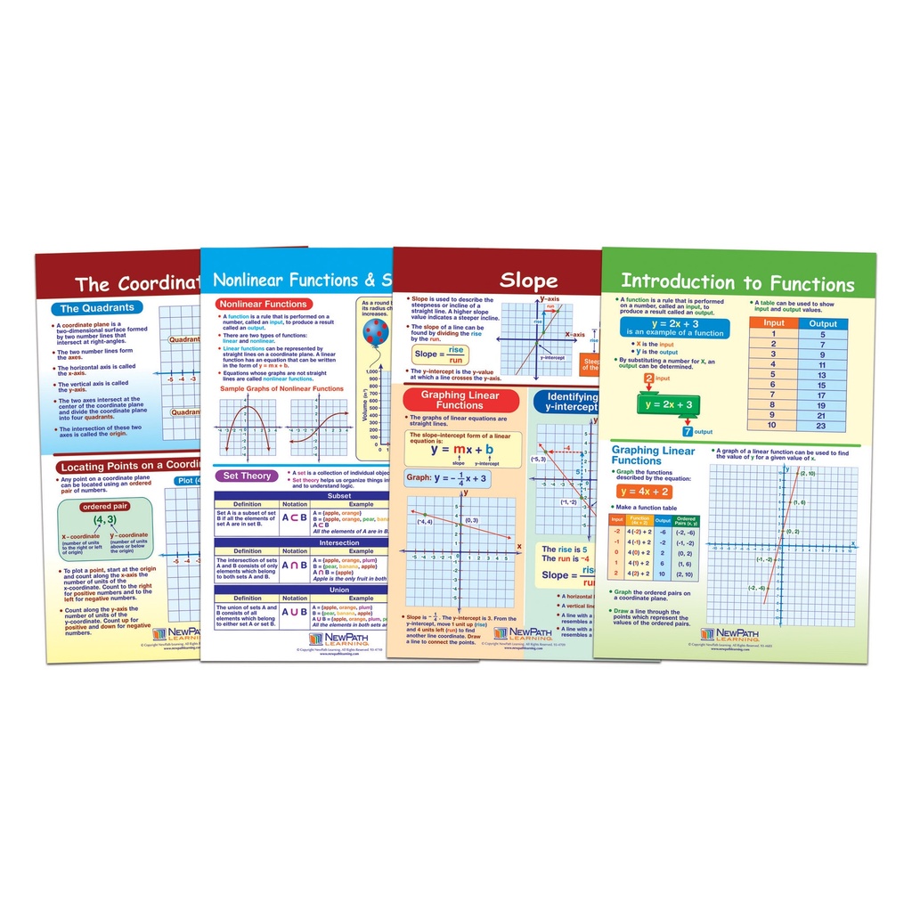 Graphs & Functions Math Bulletin Board Chart Set of 4