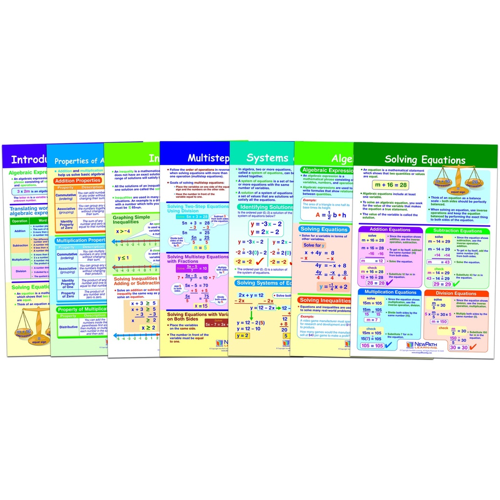 Algebra Skills Math Bulletin Board Chart Set of 7